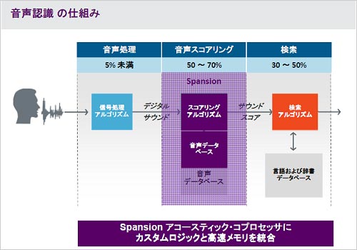 2˥()դӤ롡ŵSpansion