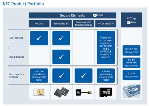 2ޤޤʥϡɤηNFC奢åפ򶡵롡ŵInfineon Technologies