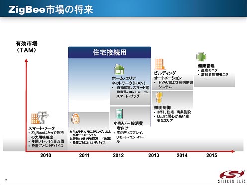 Iot時代を見据えて製品ポートフォリオを広げる中堅半導体企業たち セミコンポータル