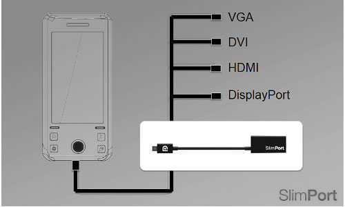 2ޥۤƥӡѥʤɤ˱®žSlimPortŵAnalogix Semiconductor