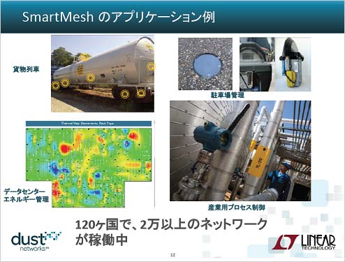 図1 Dust Networksが提供しているSmartMeshの事例 出典:Linear Technology