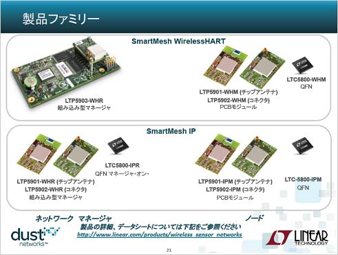 4SmartMeshեߥꡡŵLinear Technology