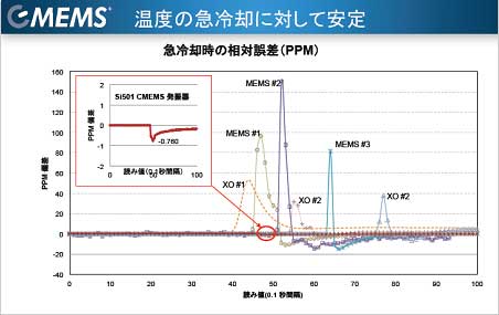 4Ѳ1ppmʲǮƱ͡ŵSiliconLabs