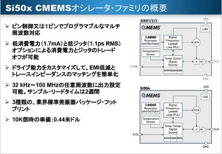 図5　MEMS振動子を集積したCMOS IC新製品　出典：SiliconLabs