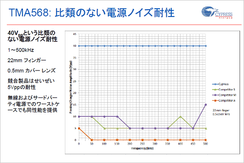 2Ű40VˤѤ ŵCypress Semiconductor