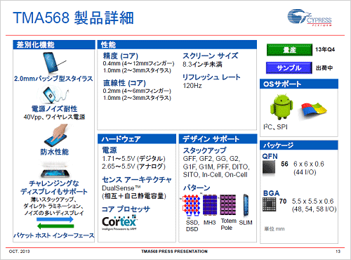 3TMA568ʤλ͡ŵCypress Semiconductor