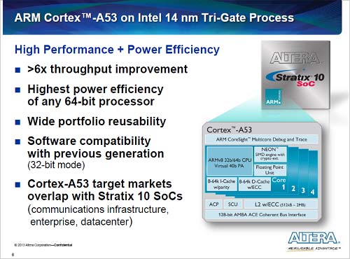 図2　ARM Cortex-A53 CPU　出典：Altera