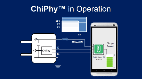 2 ޥۤε®ѤΥåץåȡŵPower Integration