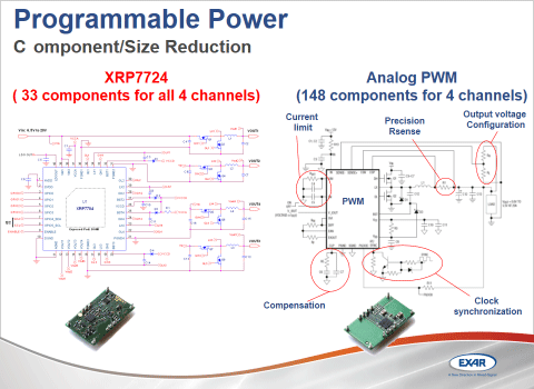 図3　デジタルPWMの方がアナログPWMより回路部品を少なくできる　出典：Exar