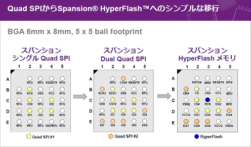 3̤BGAѥåưפ˥åץ졼ɡŵSpansion