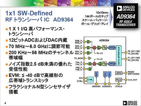 2RFȥ󥷡ФδܲϩǽŵAnalog Devices