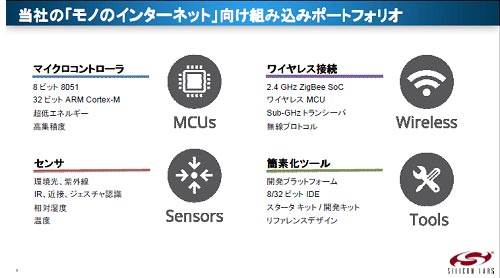 図1 Silicon Labsの持つ製品群 出典:Silicon Laboratories