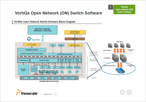 4ǡץ졼ѤΥեȡŵFreescale Semiconductor