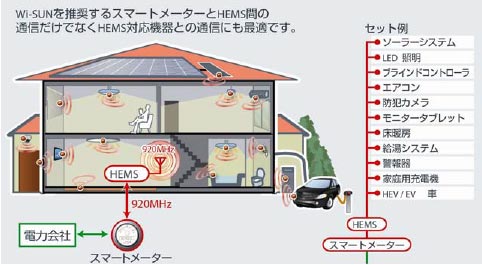 2εHEMSHEMSȥޡȥ᡼ĤʤWi-SUNʡŵ