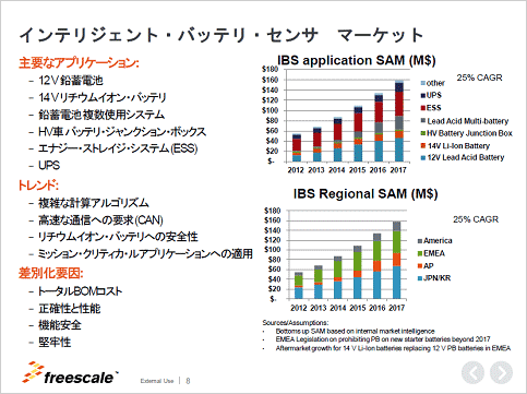 2ƥꥸȥХåƥꥻ󥵻Ծ졡ŵFreescale Semiconductor