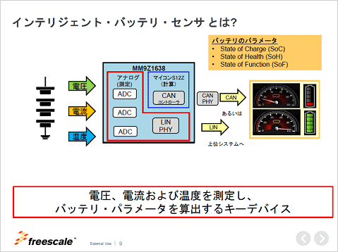 3ƥꥸȥХåƥꥻ󥵤λȤߡŵFreescale Semiconductor