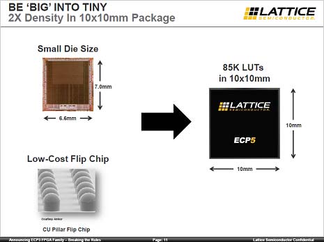 340nmץǤ⾮FPGAŵLattice Semiconductor