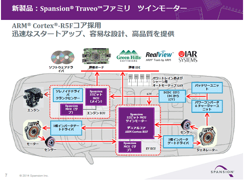 2ARM Cortex-R5ǥ奢륳ޥư֤˻ȤŵSpansion