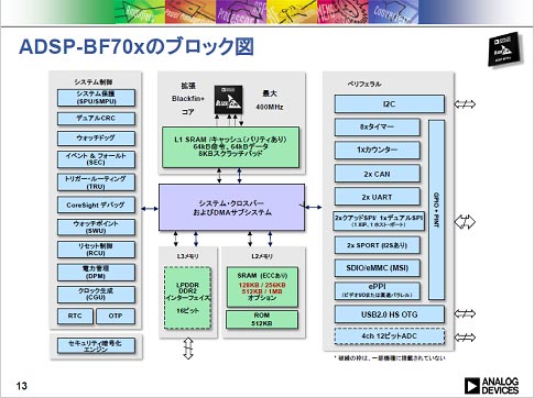 図1 ADSP-BF70xファミリー製品のブロック図 左はマイコンによる制御系、中央がBlackfin+コアを高速に動かすためのアーキテクチャ、右がさまざまなインターフェースで、これら全てを集積している 出典:Analog Devices