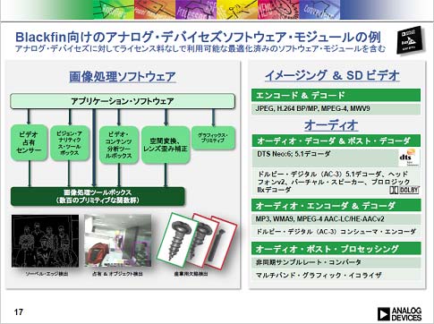 3̵ǻȤեȥAVǥåʤɡŵAnalog Devices