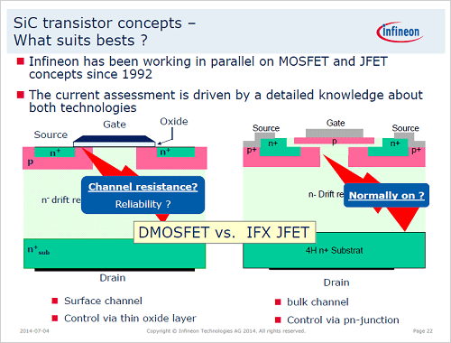 3MOSFETJFETӸƤŵInfineon Technologies