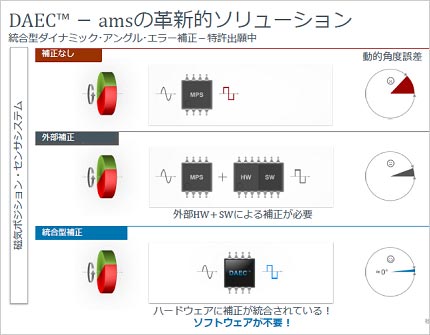 2amsϩ¢γ٥ICŵams