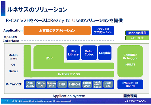 2եȥޤ᤿塼GHSGreen Hills Software<br />
ŵͥ쥯ȥ˥