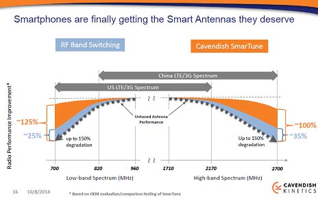 5700MHz2.7GHzޤǤۤܥեåȤ롡ŵCavendish Kinetics