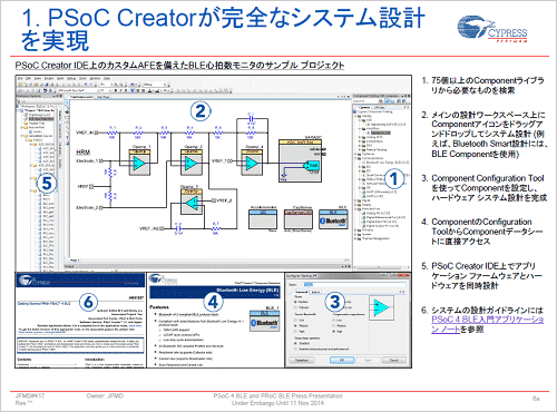 2PSoC CreatorȤ߷פڡŵCypress Semiconductor