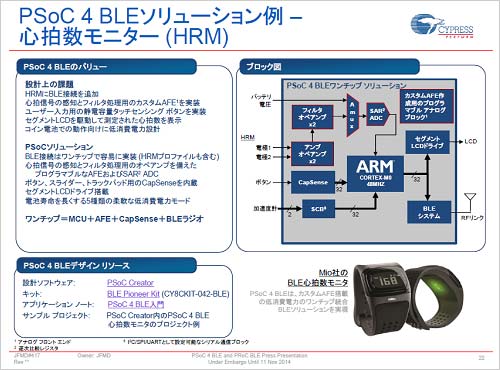 3˥߷פ㡡ŵCypress Semiconductor