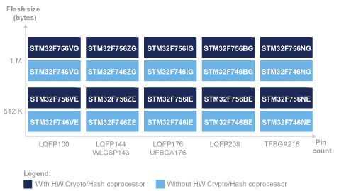 2STM32 F7ݡȥեꥪ