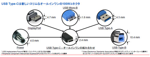 Cypress 新usb規格 Usb Type Cのコントローラicを最初に出荷