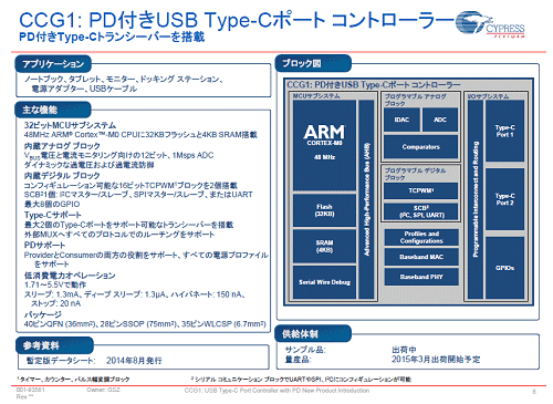 2ARM Cortex-M0椵줿CCG1ŵCypress Semiconductor