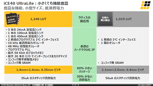 2 iCE40 UltraLiteˤϥϡɥޥ¿ŵLattice Semiconductor