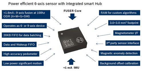 3BHI160˽Ѥ줿ǽŵBosch Sensortec