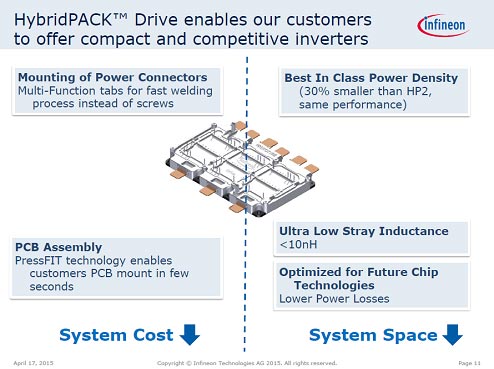 33HybridPACK Drive̩٤夲»︺ŵInfineon Technologies