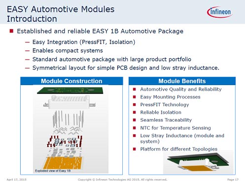 4ԥϥץȴĤˤΤޤ޼롡ŵInfineon Technologies