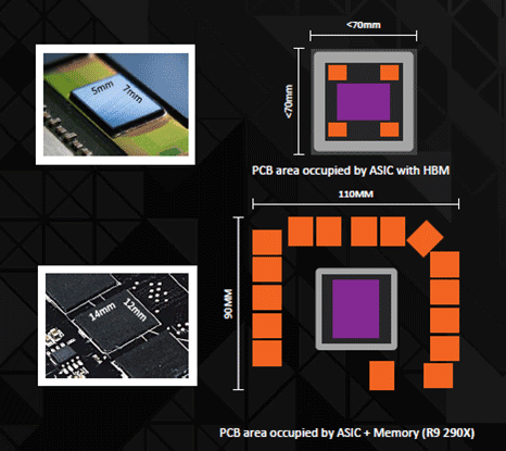 3ϸΨι⤤2.5DƥϾˤʤ롡ŵAMD