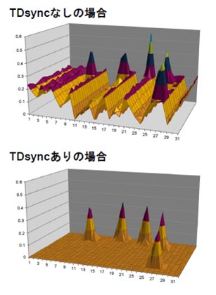 3ɥ饤Фȥåȥ򤿤ѤǤϥΥȶ̤Ǥʤ()TDsyncȤȥɥ饤ФΥΥϾä()ŵSynoptics