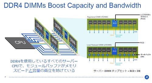 2DDR4Υ⥸塼DIMMˤRCDɬסŵRambus