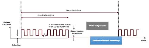 3ȿ4.5MHzϢ³ѥ륹ʬ롡꺹ʿѲŤߤŤ˥Υϥ롡ŵIntersil