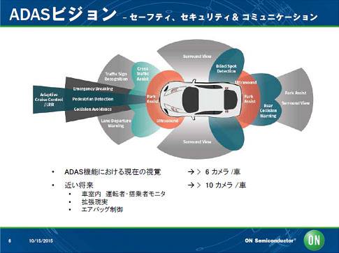 Ledをフリッカーなしで認識できる車載用cmosセンサをon Semiが開発 セミコンポータル