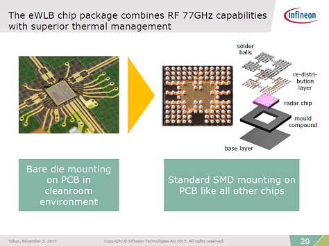 277GHz졼ƥ㥳Ȳ¸eWLBѡŵInfineon Technologies