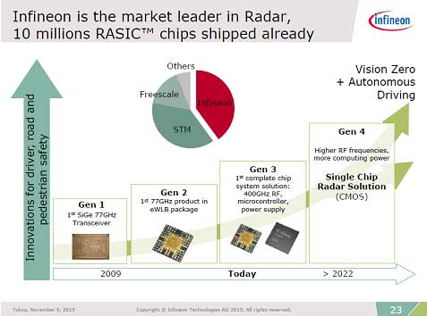 3Infineon졼åפΥɥޥåסŵInfineon Technologies