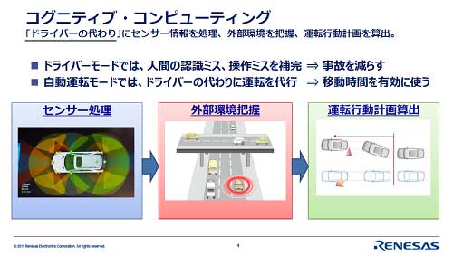 図1 認識処理を重視したコグニティブコンピューティング 出典:ルネサスエレクトロニクス