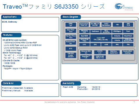 図3　車内ネットワークのゲートウェイ用マイコンS6J3350シリーズ　出典：Cypress Semiconductor