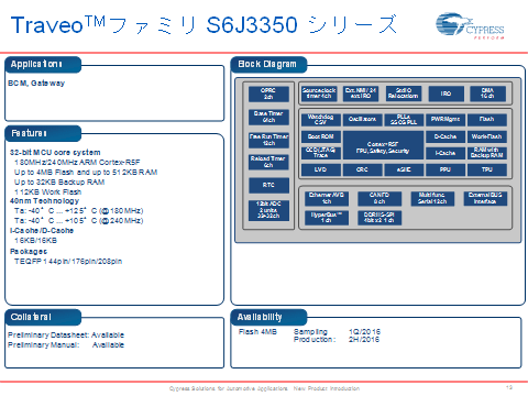 3ͥåȥΥȥѥޥS6J3350꡼ŵCypress Semiconductor