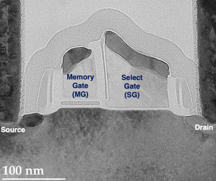 4 eCT̡ޤʤ2ӥå/MirrorBitѤ١ٲƤ롡ŵCypress Semiconductor