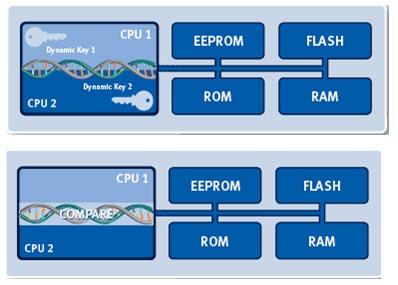 4ǥ奢CPUǸȰŹ沽ŵInfineon Integrated Guard Whitepaper