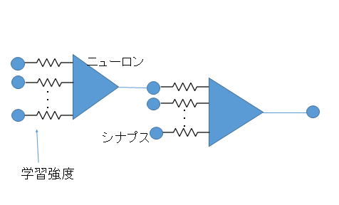 図2　多入力・1出力で学習強度抵抗を備えたニューラルネットワークシステム